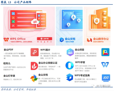 深度解析金山辦公 訂閱業(yè)務(wù)穩(wěn)健增長(zhǎng)，信創(chuàng)浪潮開(kāi)啟全新成長(zhǎng)空間